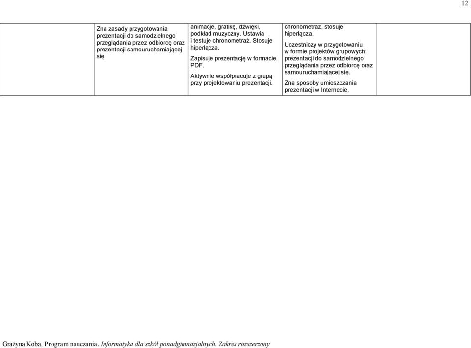 Aktywnie współpracuje z grupą przy projektowaniu prezentacji. chronometraż, stosuje hiperłącza.