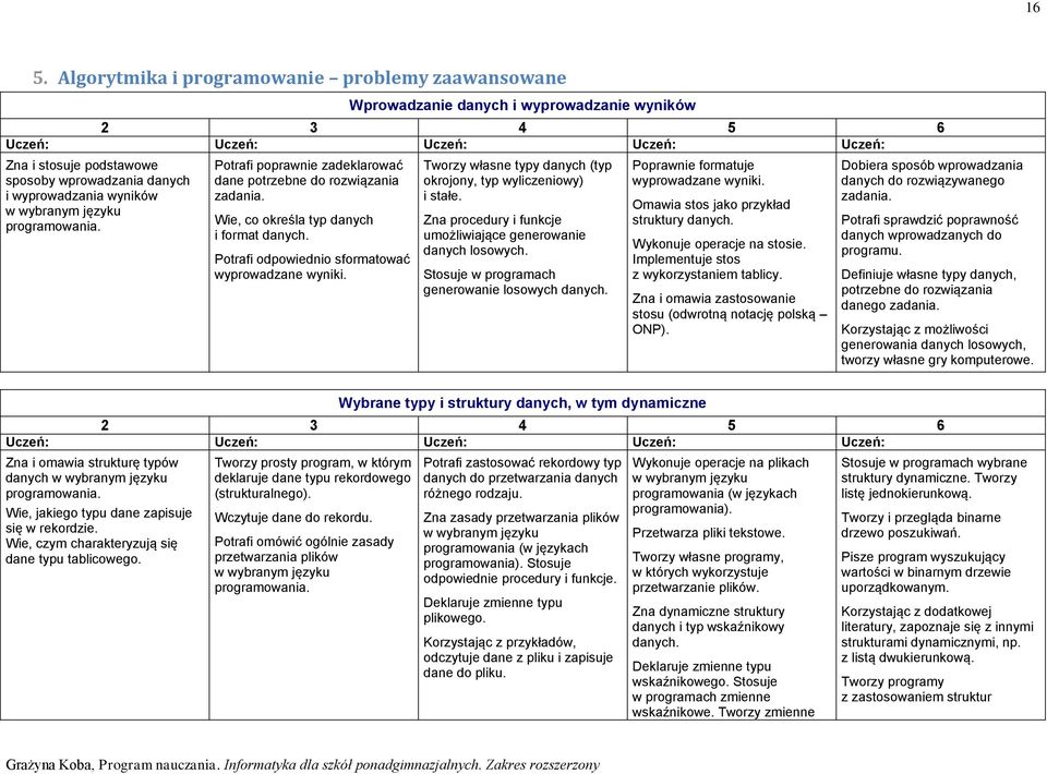Tworzy własne typy danych (typ okrojony, typ wyliczeniowy) i stałe. Zna procedury i funkcje umożliwiające generowanie danych losowych. Stosuje w programach generowanie losowych danych.