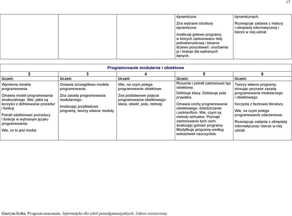 Potrafi zdefiniować procedury i funkcje w wybranym języku Wie, co to jest moduł. Zna zasady programowania modularnego. Analizując przykładowe programy, tworzy własne moduły.