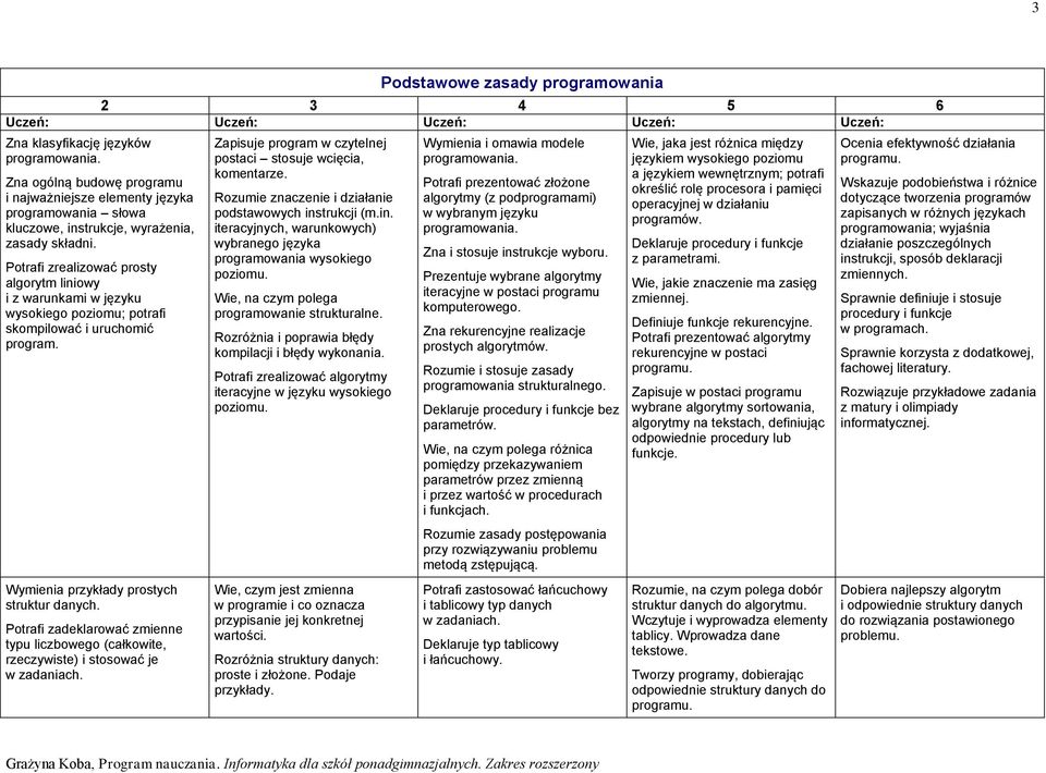 Rozumie znaczenie i działanie podstawowych instrukcji (m.in. iteracyjnych, warunkowych) wybranego języka programowania wysokiego poziomu. Wie, na czym polega programowanie strukturalne.