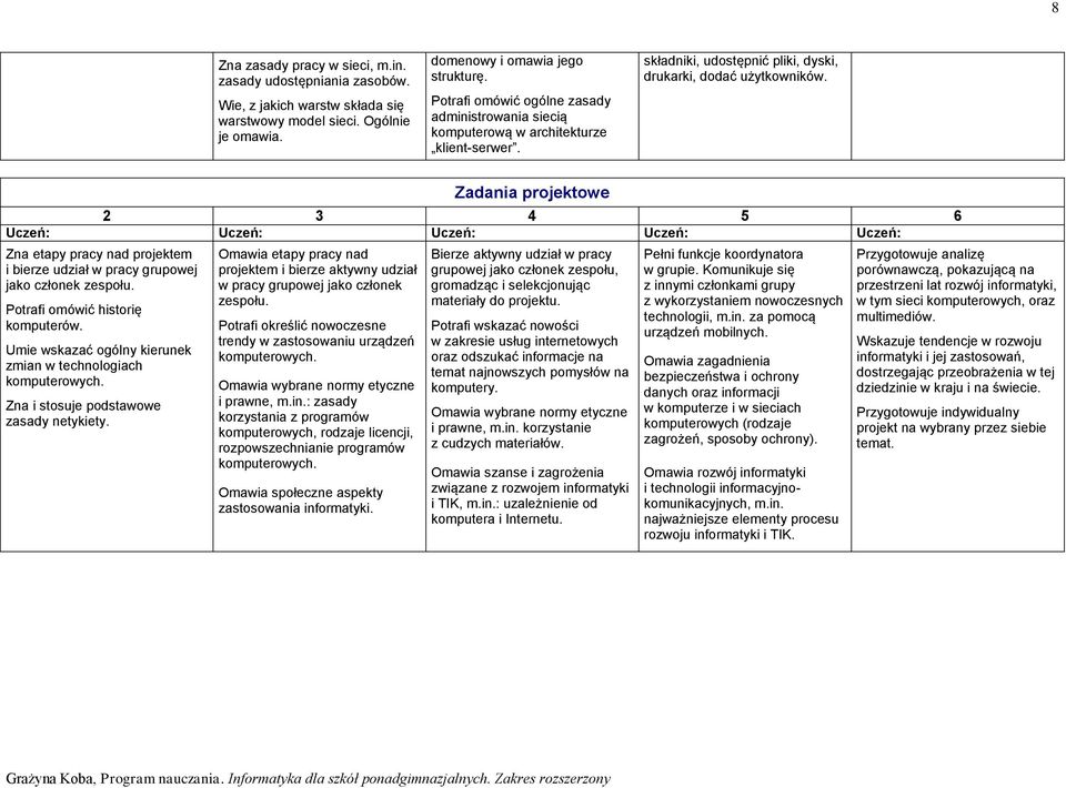 Zadania projektowe Zna etapy pracy nad projektem i bierze udział w pracy grupowej jako członek zespołu. Potrafi omówić historię komputerów.