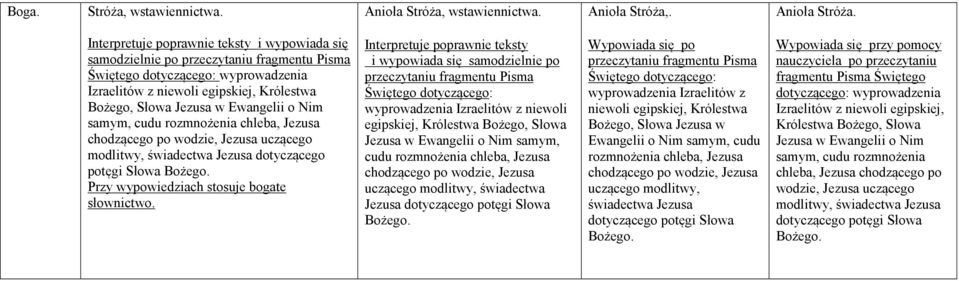 . Anioła Stróża.