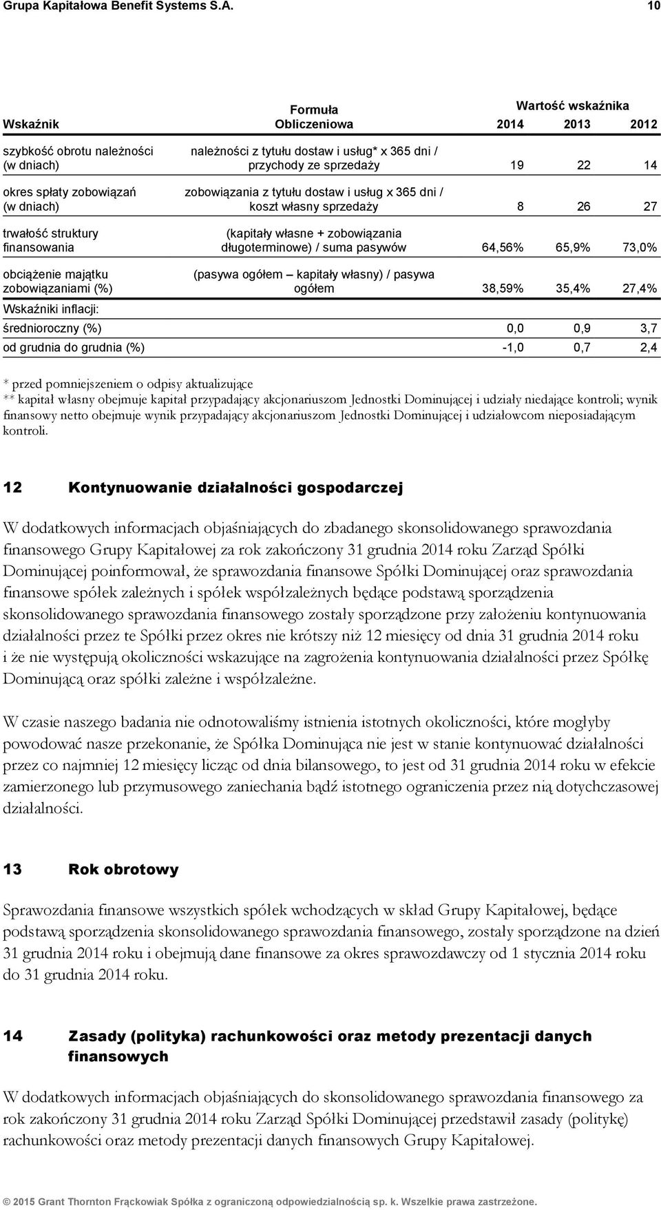 usług* x 365 dni / przychody ze sprzedaży 19 22 14 zobowiązania z tytułu dostaw i usług x 365 dni / koszt własny sprzedaży 8 26 27 (kapitały własne + zobowiązania długoterminowe) / suma pasywów