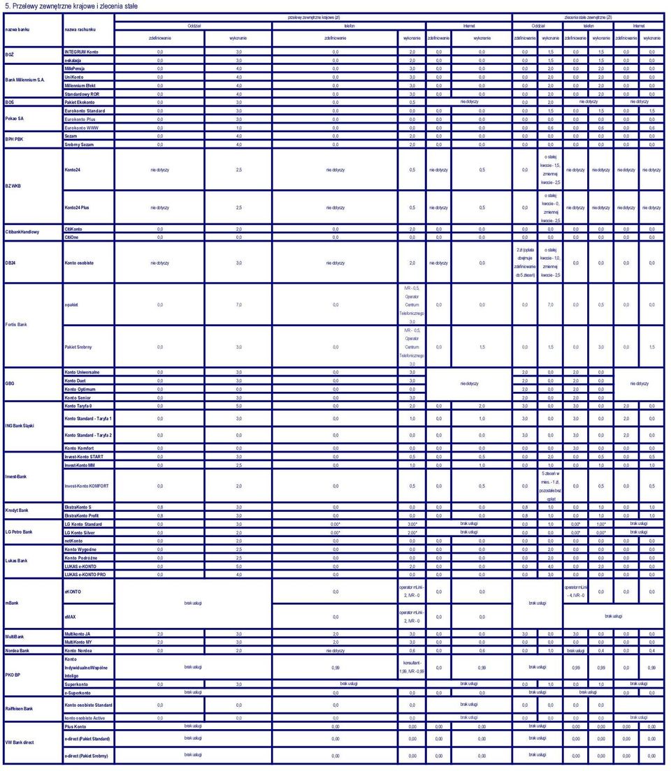 wykonanie zdefiniowanie wykonanie zdefiniowanie wykonanie zdefiniowanie wykonanie wykonanie zdefiniowanie e-skalacja, 3,, 2,,,, 1,5, 1,5,, MillePensja, 4,, 3,,,, 2,, 2,,, Uni, 4,, 3,,,, 2,, 2,,,