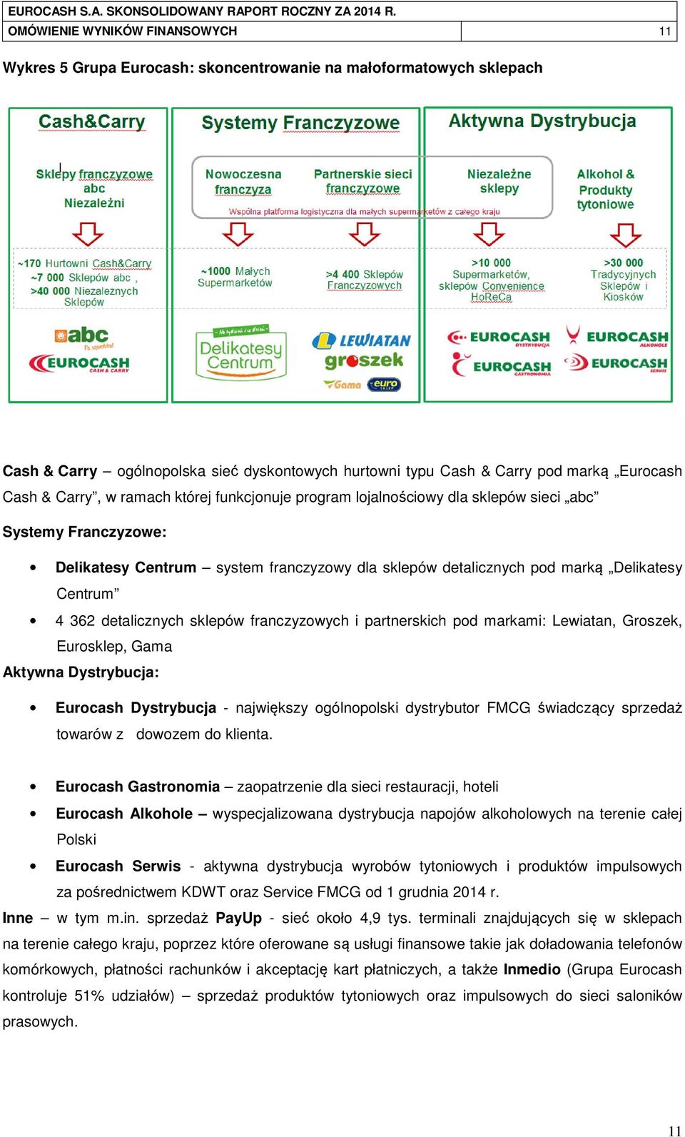 Carry, w ramach której funkcjonuje program lojalnościowy dla sklepów sieci abc Systemy Franczyzowe: Delikatesy Centrum system franczyzowy dla sklepów detalicznych pod marką Delikatesy Centrum 4 362