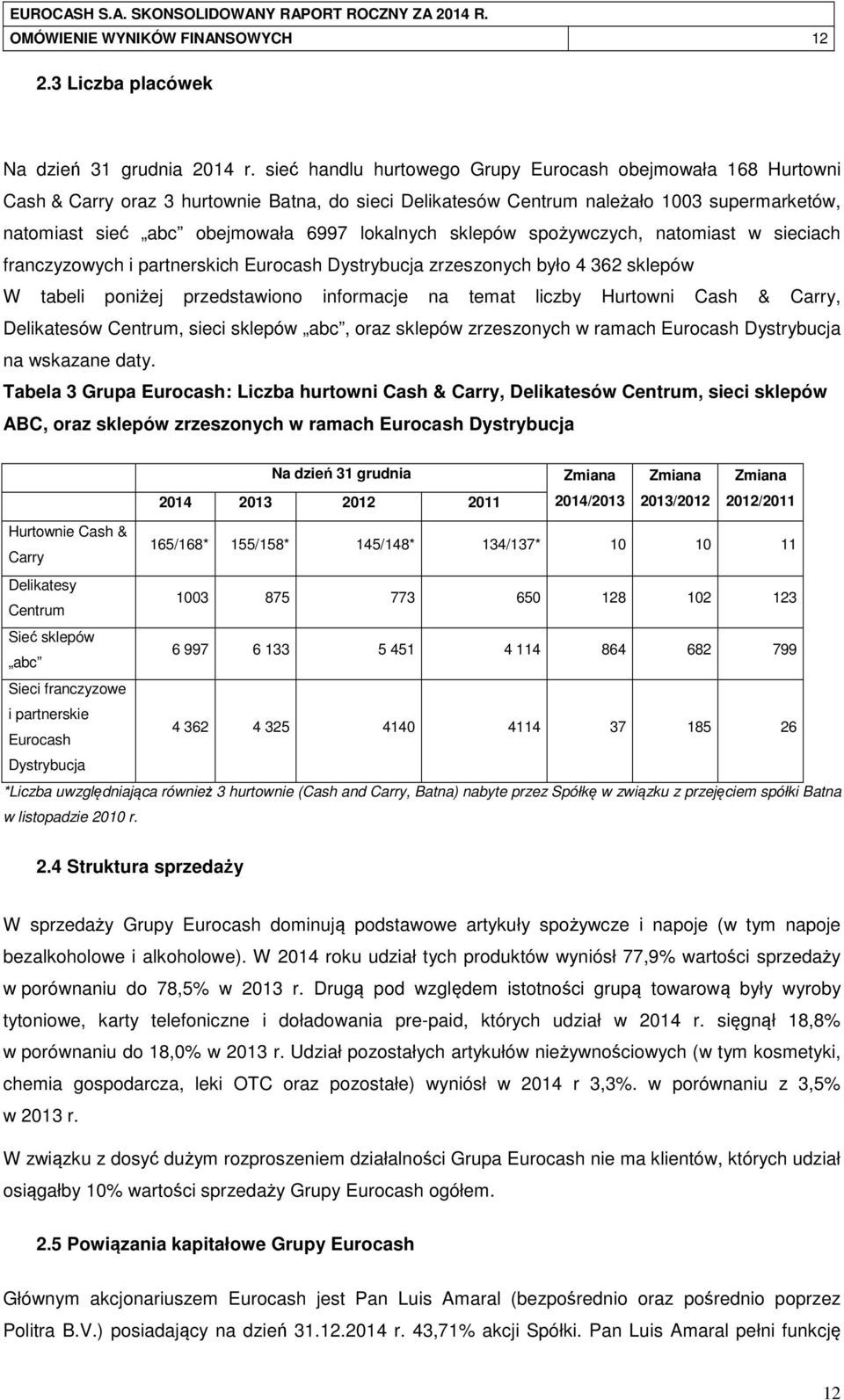 lokalnych sklepów spożywczych, natomiast w sieciach franczyzowych i partnerskich Eurocash Dystrybucja zrzeszonych było 4 362 sklepów W tabeli poniżej przedstawiono informacje na temat liczby Hurtowni