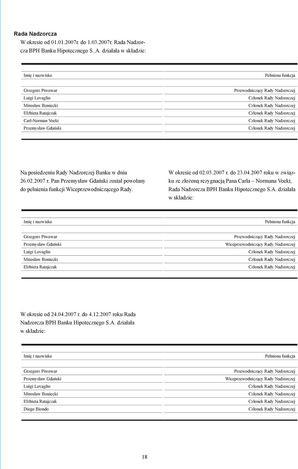 Rady Nadzorczej Członek Rady Nadzorczej Członek Rady Nadzorczej Członek Rady Nadzorczej Członek Rady Nadzorczej Na posiedzeniu Rady Nadzorczej Banku w dniu 26.02.2007 r.