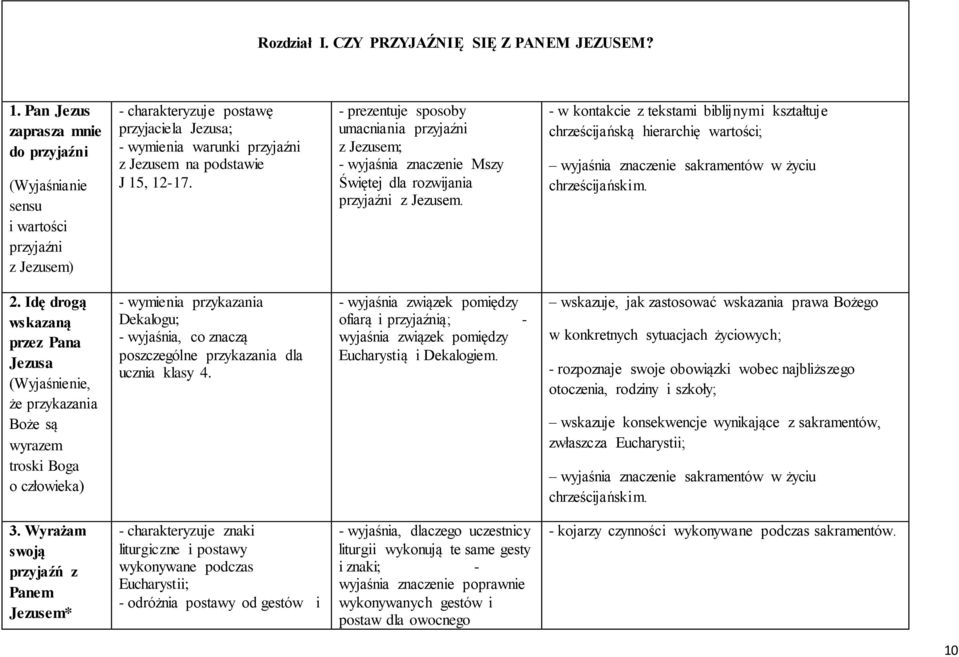 - prezentuje sposoby umacniania przyjaźni z Jezusem; - wyjaśnia znaczenie Mszy Świętej dla rozwijania przyjaźni z Jezusem.