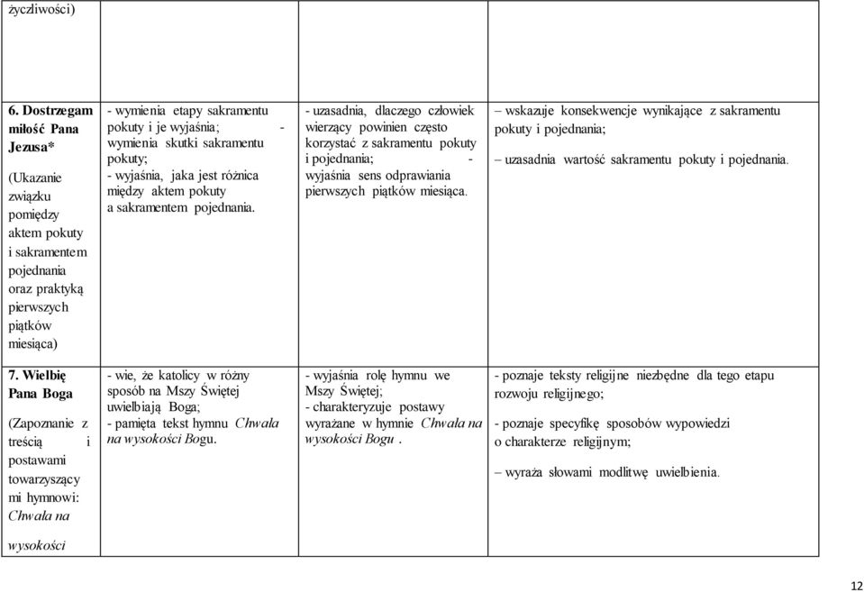 sakramentu pokuty; - wyjaśnia, jaka jest różnica między aktem pokuty a sakramentem pojednania.