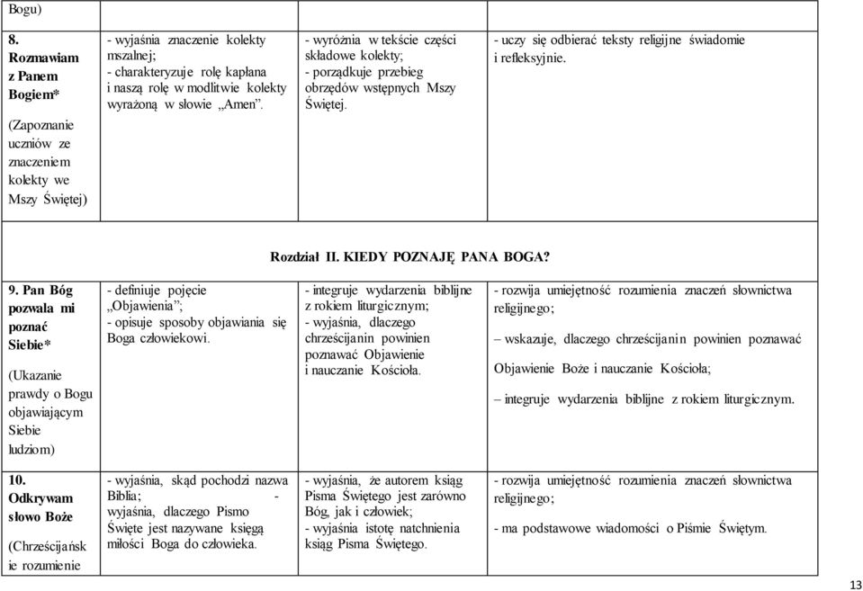 słowie Amen. - wyróżnia w tekście części składowe kolekty; - porządkuje przebieg obrzędów wstępnych Mszy Świętej. - uczy się odbierać teksty religijne świadomie i refleksyjnie. Rozdział II.