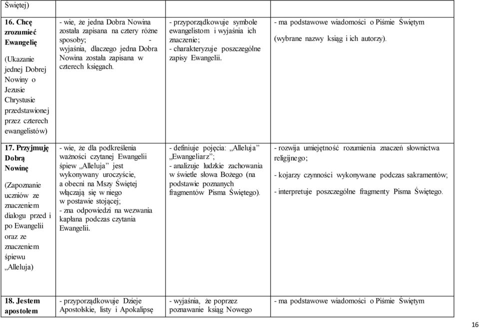 dlaczego jedna Dobra Nowina została zapisana w czterech księgach. - przyporządkowuje symbole ewangelistom i wyjaśnia ich znaczenie; - charakteryzuje poszczególne zapisy Ewangelii.