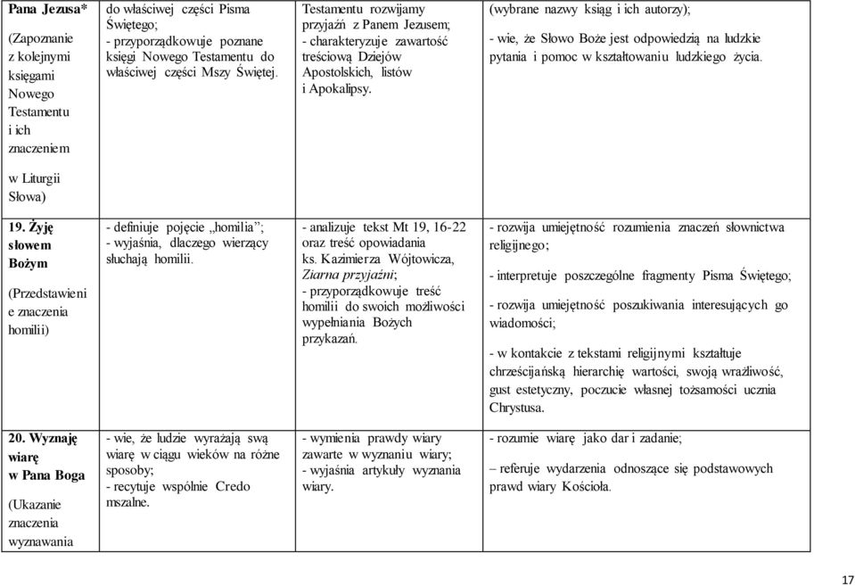 (wybrane nazwy ksiąg i ich autorzy); - wie, że Słowo Boże jest odpowiedzią na ludzkie pytania i pomoc w kształtowaniu ludzkiego życia. w Liturgii Słowa) 19.