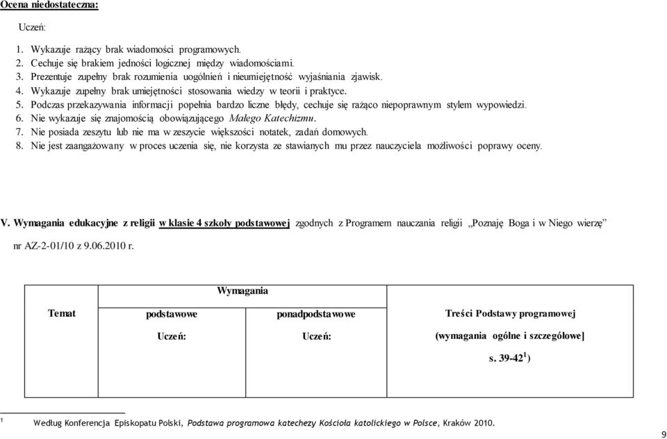 Podczas przekazywania informacji popełnia bardzo liczne błędy, cechuje się rażąco niepoprawnym stylem wypowiedzi. 6. Nie wykazuje się znajomością obowiązującego Małego Katechizmu. 7.