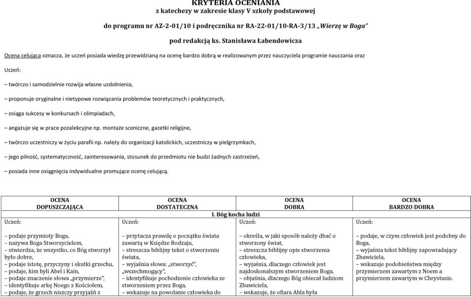 własne uzdolnienia, proponuje oryginalne i nietypowe rozwiązania problemów teoretycznych i praktycznych, osiąga sukcesy w konkursach i olimpiadach, angażuje się w prace pozalekcyjne np.