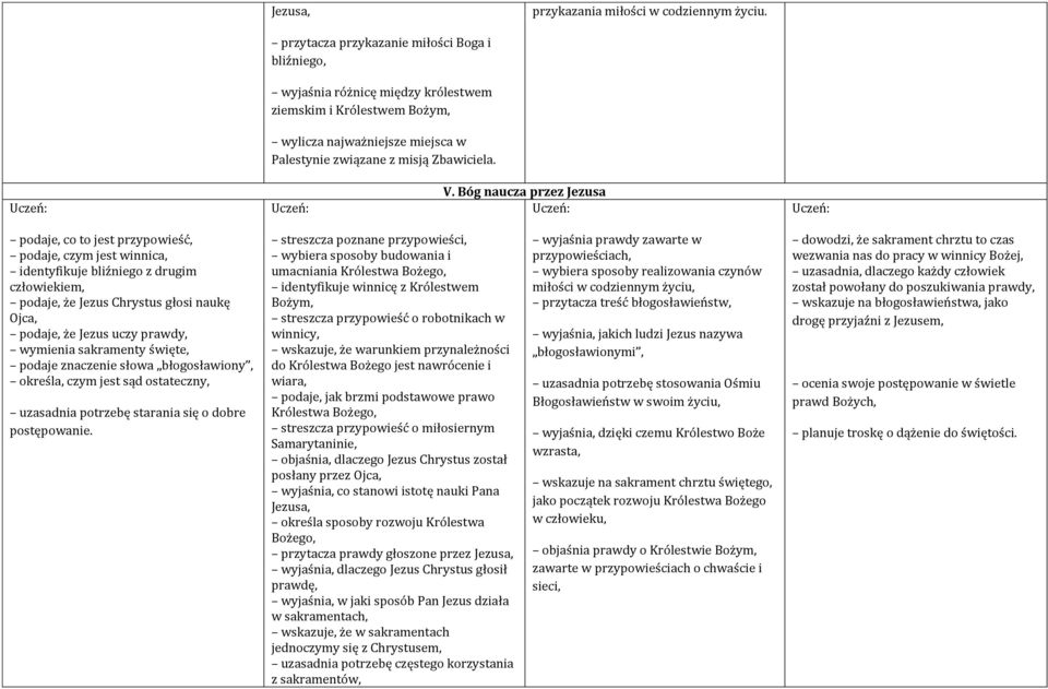 Bóg naucza przez Jezusa podaje, co to jest przypowieść, podaje, czym jest winnica, identyfikuje bliźniego z drugim człowiekiem, podaje, że Jezus Chrystus głosi naukę Ojca, podaje, że Jezus uczy