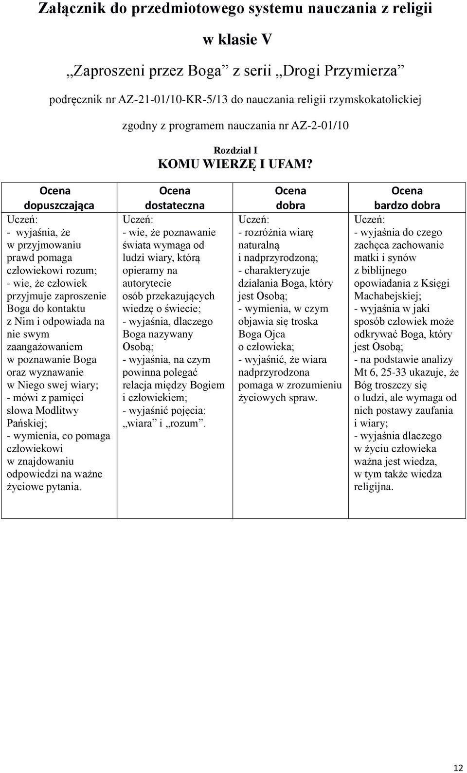 - wyjaśnia, że w przyjmowaniu prawd pomaga człowiekowi rozum; - wie, że człowiek przyjmuje zaproszenie Boga do kontaktu z Nim i odpowiada na nie swym zaangażowaniem w poznawanie Boga oraz wyznawanie