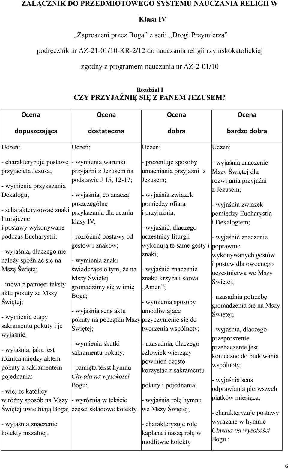 dostateczna postawę przyjaciela Jezusa; - wymienia przykazania Dekalogu; - scharakteryzować znaki liturgiczne i postawy wykonywane podczas Eucharystii; nie należy spóźniać się na Mszę Świętą; - mówi