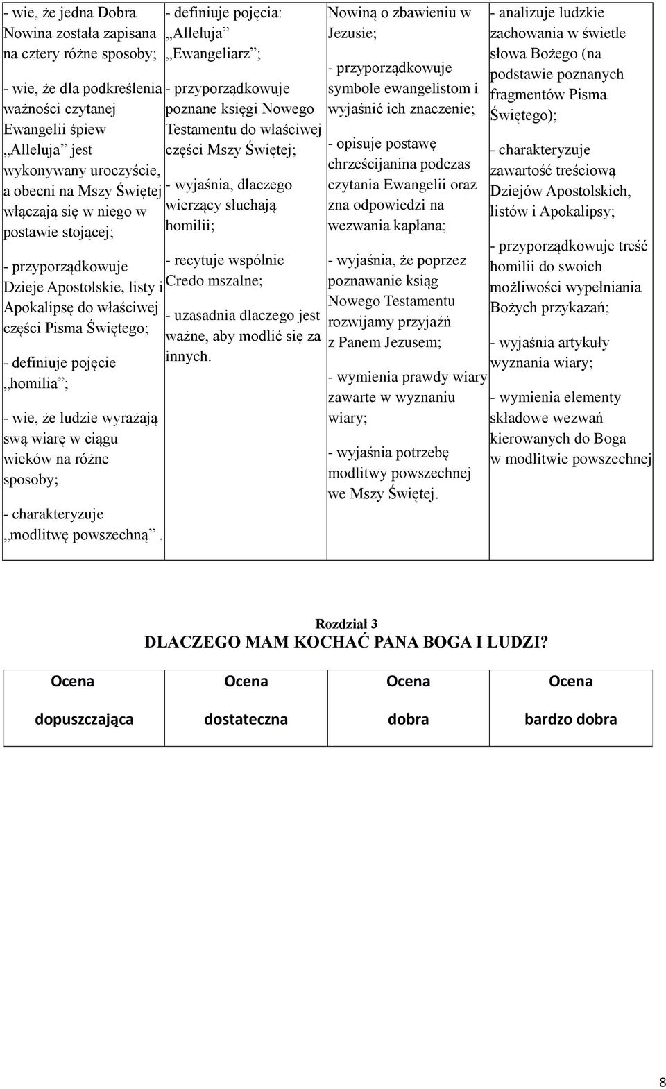 wiarę w ciągu wieków na różne sposoby; modlitwę powszechną.