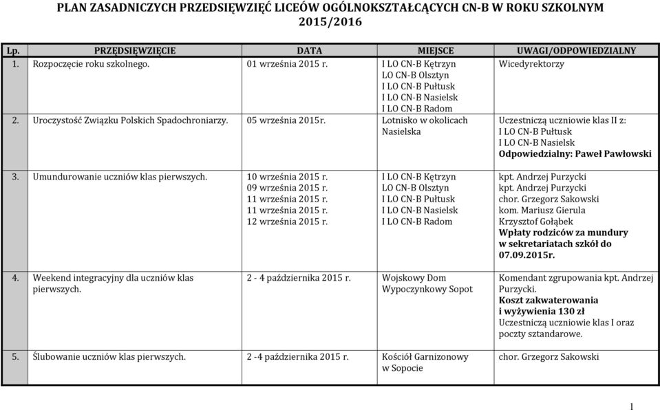 Umundurowanie uczniów klas pierwszych. 10 września 2015 r. 09 września 2015 r. 11 września 2015 r. 11 września 2015 r. 12 września 2015 r. Wpłaty rodziców za mundury w sekretariatach szkół do 07.09.2015r.