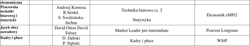 Świdzińska- Jachna David Otton David Falsey Kadry i płace D. Dębski P.