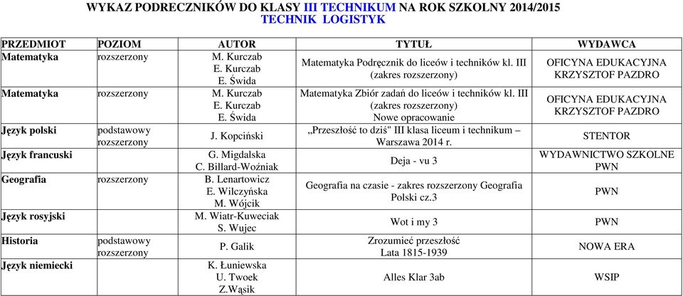 Wiatr-Kuweciak S. Wujec Historia P. Galik Język niemiecki K. Łuniewska U. Twoek Z.Wąsik Matematyka Zbiór zadań do liceów i techników kl.