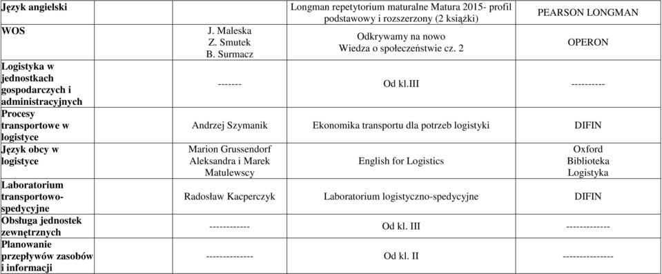 iii ---------- administracyjnych Procesy transportowe w logistyce Andrzej Szymanik Ekonomika transportu dla potrzeb logistyki DIFIN Język obcy w logistyce Laboratorium