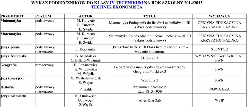 Wiatr-Kuweciak S. Wujec Historia P. Galik Język niemiecki K. Łuniewska U. Twoek Z.Wąsik Matematyka Zbiór zadań do liceów i techników kl.