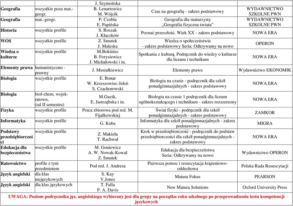 Czachorowski Biologia biol-chem, wojskratown, (od II semestru) Czas na geografię - zakres Geografia dla maturzysty Geografia fizyczna świata Poznać przeszłość.