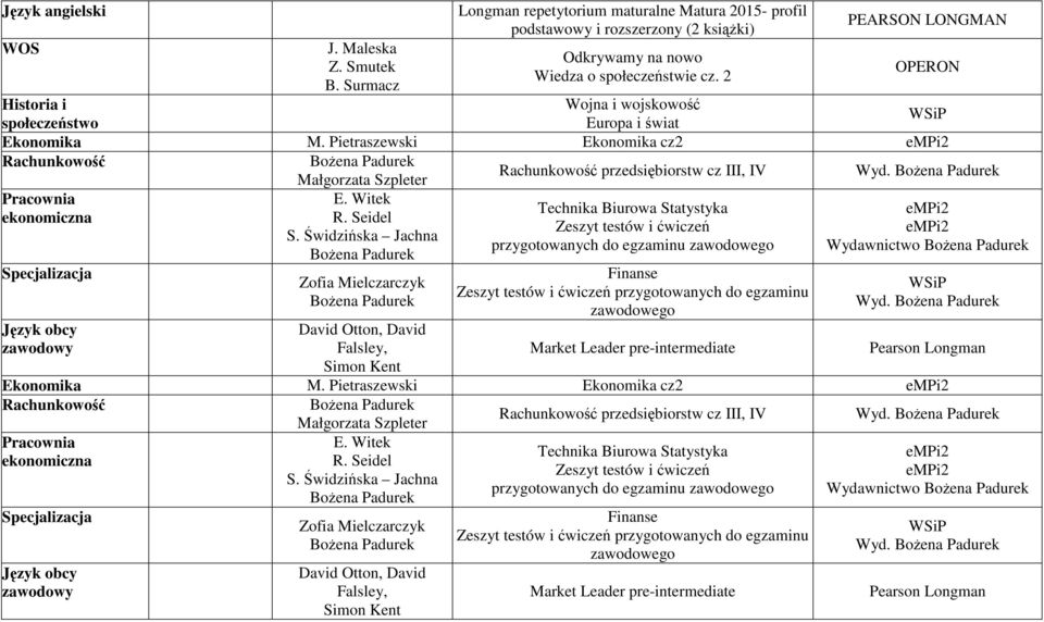 Bożena Padurek Pracownia ekonomiczna Specjalizacja Język obcy zawodowy Małgorzata Szpleter E. Witek R. Seidel S.