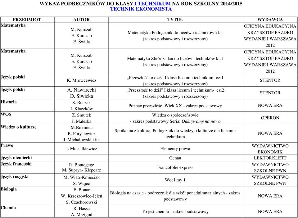 Forysiewicz J. Michałowski i in. Matematyka Zbiór zadań do liceów i techników kl. I (zakres i ) Przeszłość to dziś" I klasa liceum i technikum- cz.