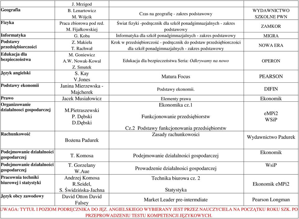 Rachwał dla szkół ponadgimnazjalnych - zakres Edukacja dla bezpieczeństwa Język angielski M. Goniewicz A.W. Nowak-Kowal Z. Smutek S. Kay V.