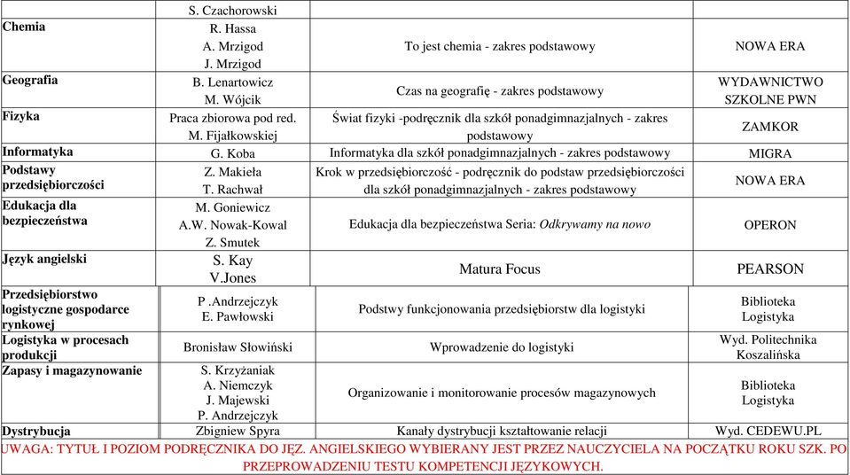 Makieła Krok w przedsiębiorczość - podręcznik do podstaw przedsiębiorczości przedsiębiorczości T.