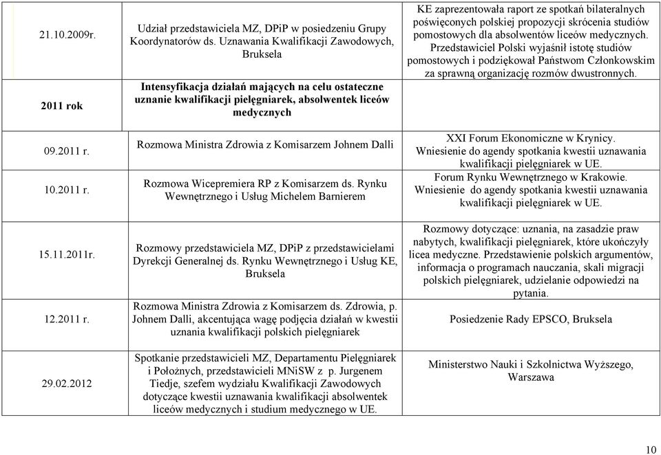 Johnem Dalli Rozmowa Wicepremiera RP z Komisarzem ds. Rynku Wewnętrznego i Usług Michelem Barnierem Rozmowy przedstawiciela MZ, DPiP z przedstawicielami Dyrekcji Generalnej ds.