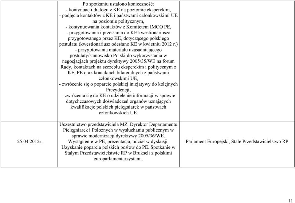 Komitetem IMCO PE, - przygotowania i przesłania do KE kwestionariusza przygotowanego przez KE, dotyczącego polskiego postulatu (kwestionariusz odesłano KE w kwietniu 2012 r.