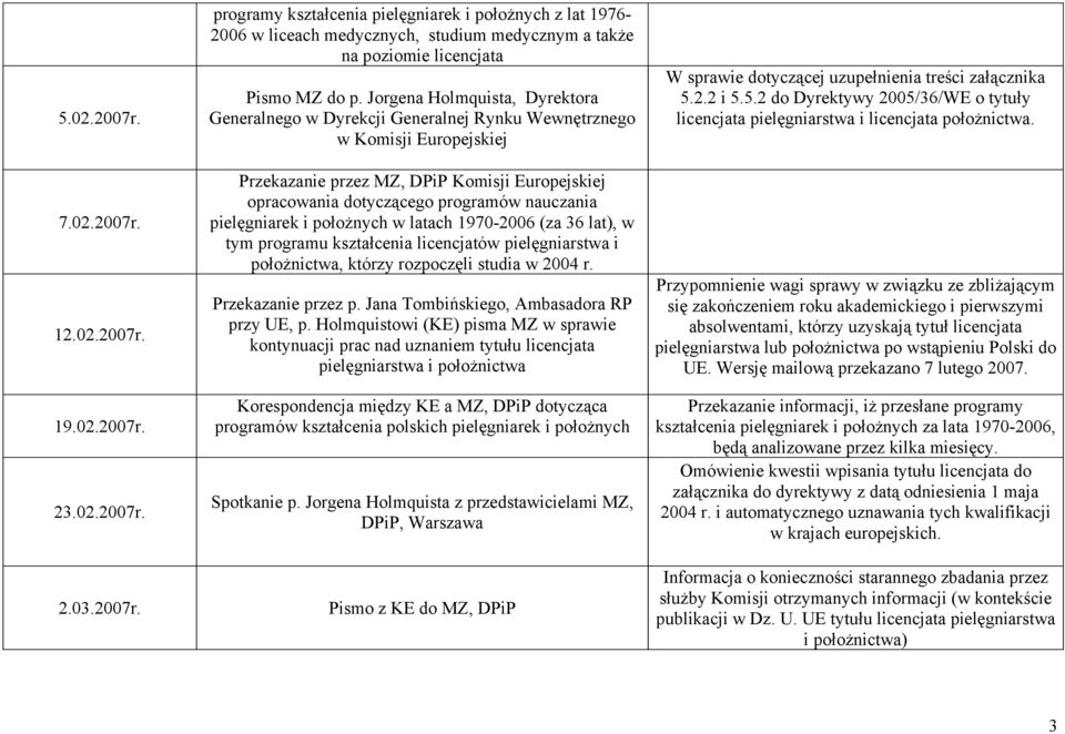 pielęgniarek i położnych w latach 1970-2006 (za 36 lat), w tym programu kształcenia licencjatów pielęgniarstwa i położnictwa, którzy rozpoczęli studia w 2004 r. Przekazanie przez p.