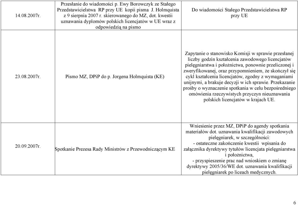 Jorgena Holmquista (KE) Zapytanie o stanowisko Komisji w sprawie przesłanej liczby godzin kształcenia zawodowego licencjatów pielęgniarstwa i położnictwa, ponownie przeliczonej i zweryfikowanej, oraz