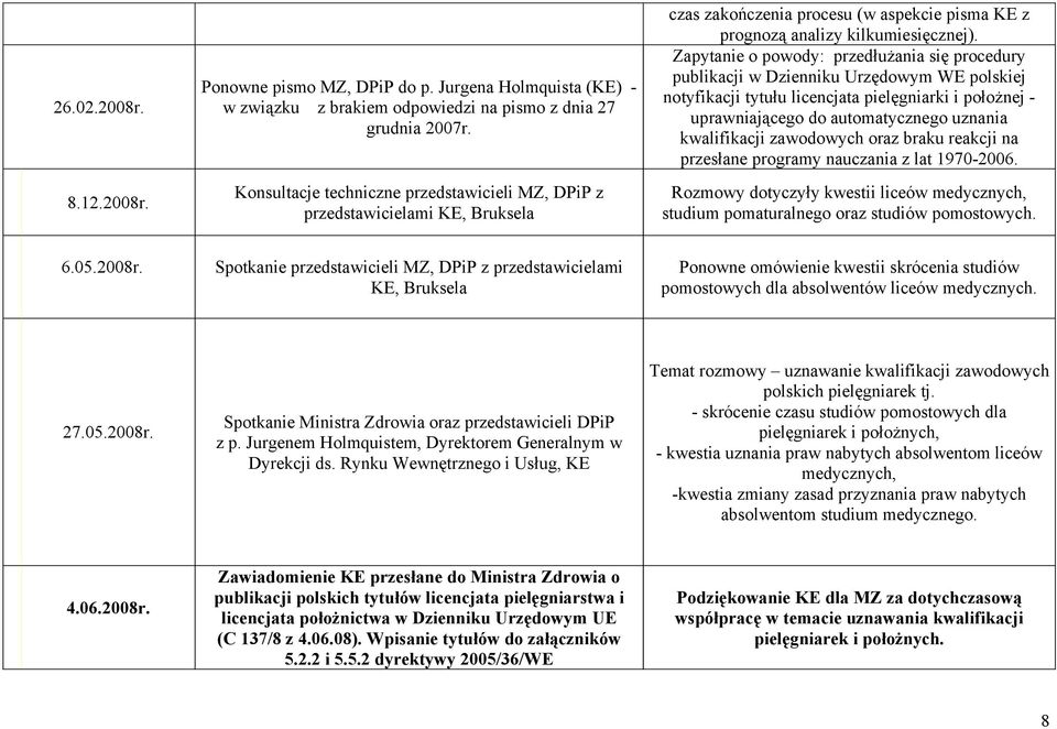 Zapytanie o powody: przedłużania się procedury publikacji w Dzienniku Urzędowym WE polskiej notyfikacji tytułu licencjata pielęgniarki i położnej - uprawniającego do automatycznego uznania