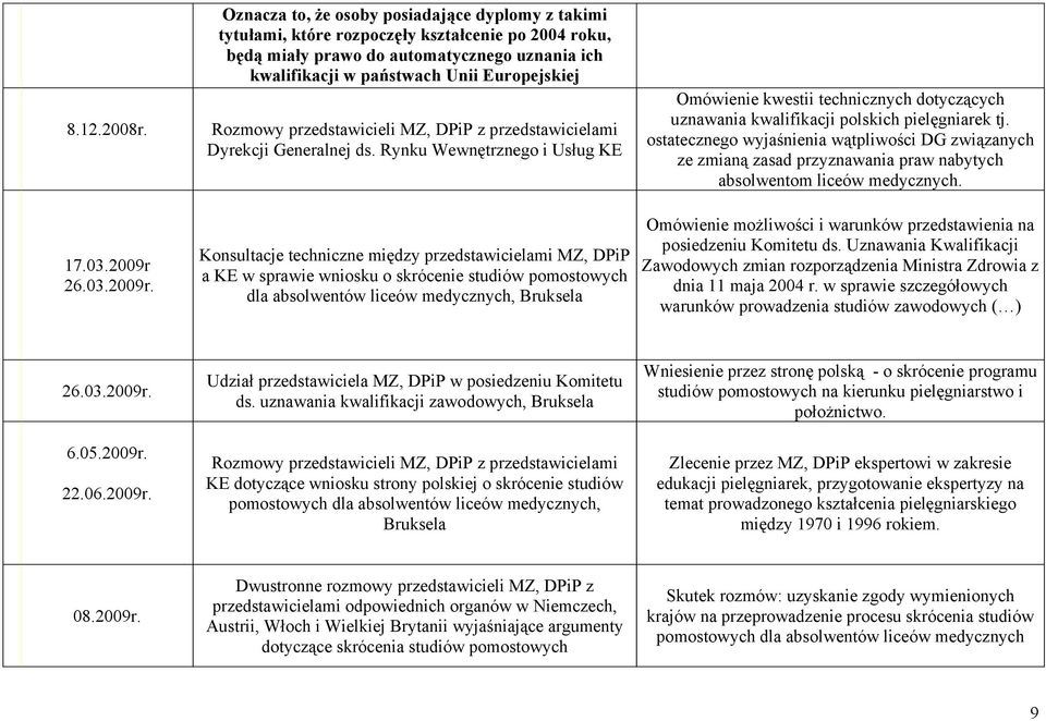 Oznacza to, że osoby posiadające dyplomy z takimi tytułami, które rozpoczęły kształcenie po 2004 roku, będą miały prawo do automatycznego uznania ich kwalifikacji w państwach Unii Europejskiej