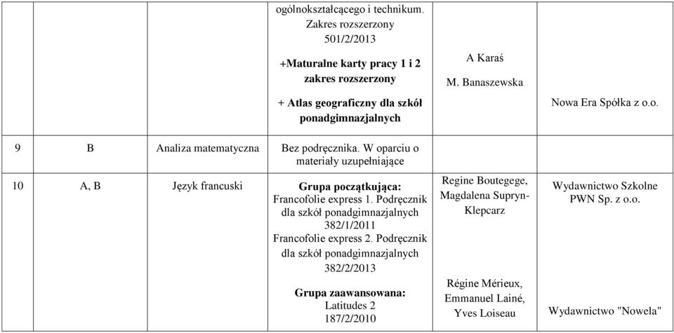 W oparciu o materiały uzupełniające 10 A, B Język francuski Grupa początkująca: Francofolie express 1.