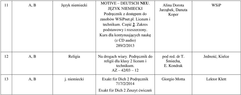 Kurs dla kontynuujących naukę (z CD audio) 289/2/2013 Alina Dorota Jarząbek, Danuta Koper WSiP 12 A, B Religia Na drogach wiary.