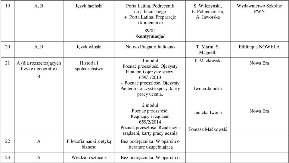 Ojczysty Panteon i ojczyste spory. 659/1/2013 + Poznać przeszłość. Ojczysty Panteon i ojczyste spory, karty pracy ucznia. T.