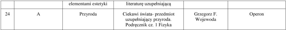 świata- przedmiot uzupełniający