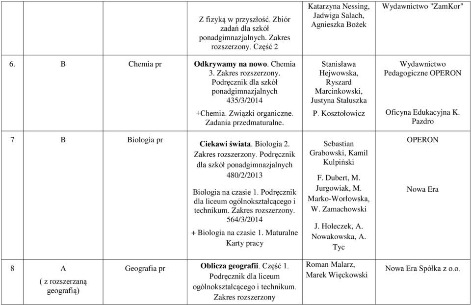 Kosztołowicz Wydawnictwo "ZamKor" Wydawnictwo Pedagogiczne OPERON Oficyna Edukacyjna K. Pazdro 7 B Biologia pr Ciekawi świata. Biologia 2. Zakres rozszerzony.