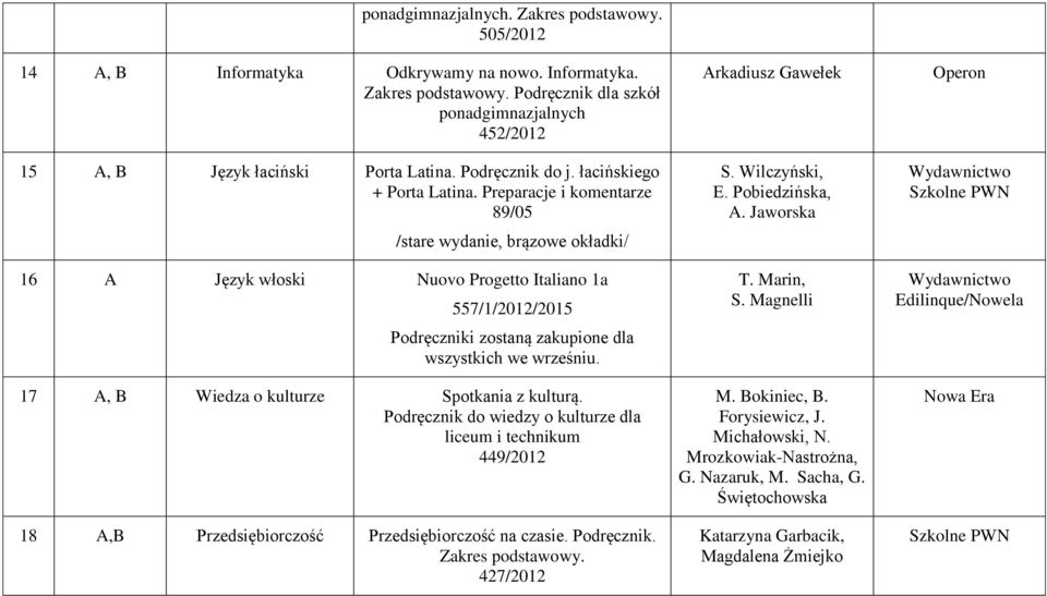 Preparacje i komentarze 89/05 /stare wydanie, brązowe okładki/ 16 A Język włoski Nuovo Progetto Italiano 1a 557/1/2012/2015 Podręczniki zostaną zakupione dla wszystkich we wrześniu.