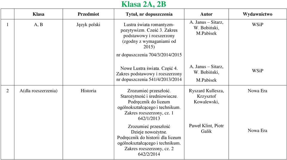 Zakres podstawowy i rozszerzony nr dopuszczenia 541/4/2013/2014 2 A(dla rozszerzenia) Historia Zrozumieć przeszłość. Starożytność i średniowiecze.