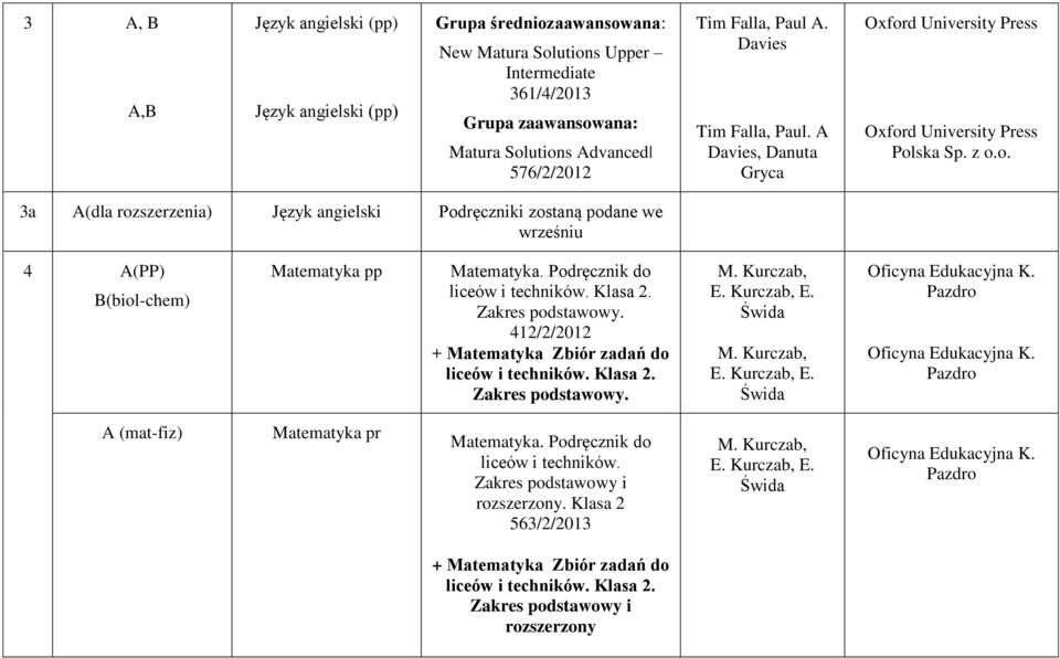 Podręcznik do liceów i techników. Klasa 2. Zakres podstawowy. 412/2/2012 + Matematyka Zbiór zadań do liceów i techników. Klasa 2. Zakres podstawowy. M. Kurczab, E. Kurczab, E. Świda M. Kurczab, E. Kurczab, E. Świda Oficyna Edukacyjna K.