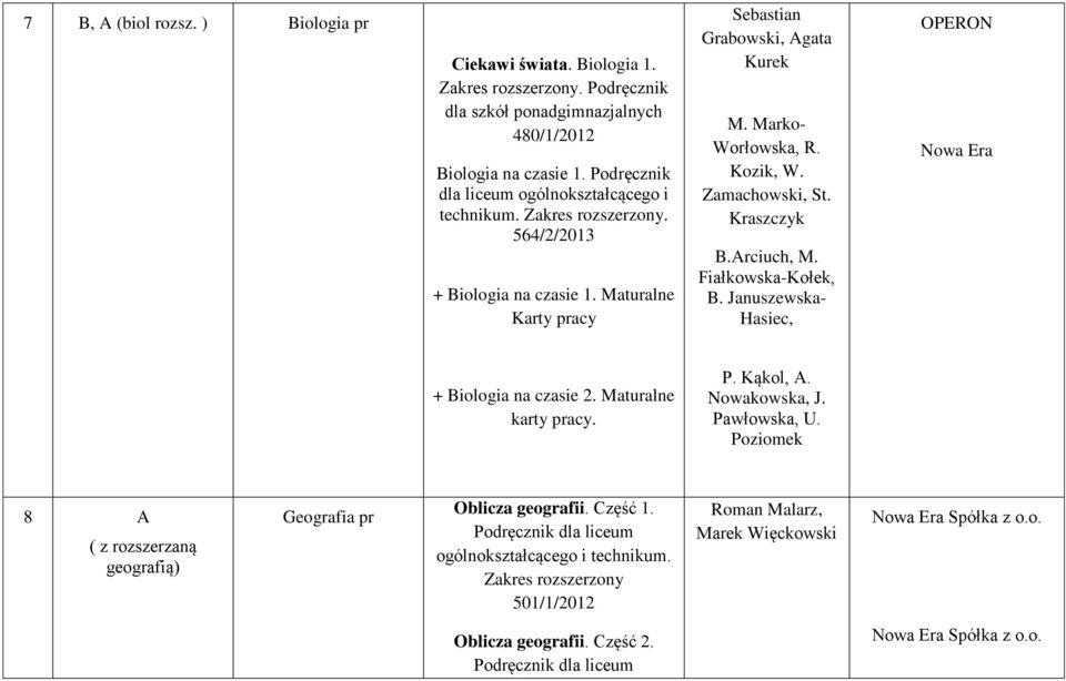 Zamachowski, St. Kraszczyk B.Arciuch, M. Fiałkowska-Kołek, B. Januszewska- Hasiec, OPERON + Biologia na czasie 2. Maturalne karty pracy. P. Kąkol, A. Nowakowska, J. Pawłowska, U.