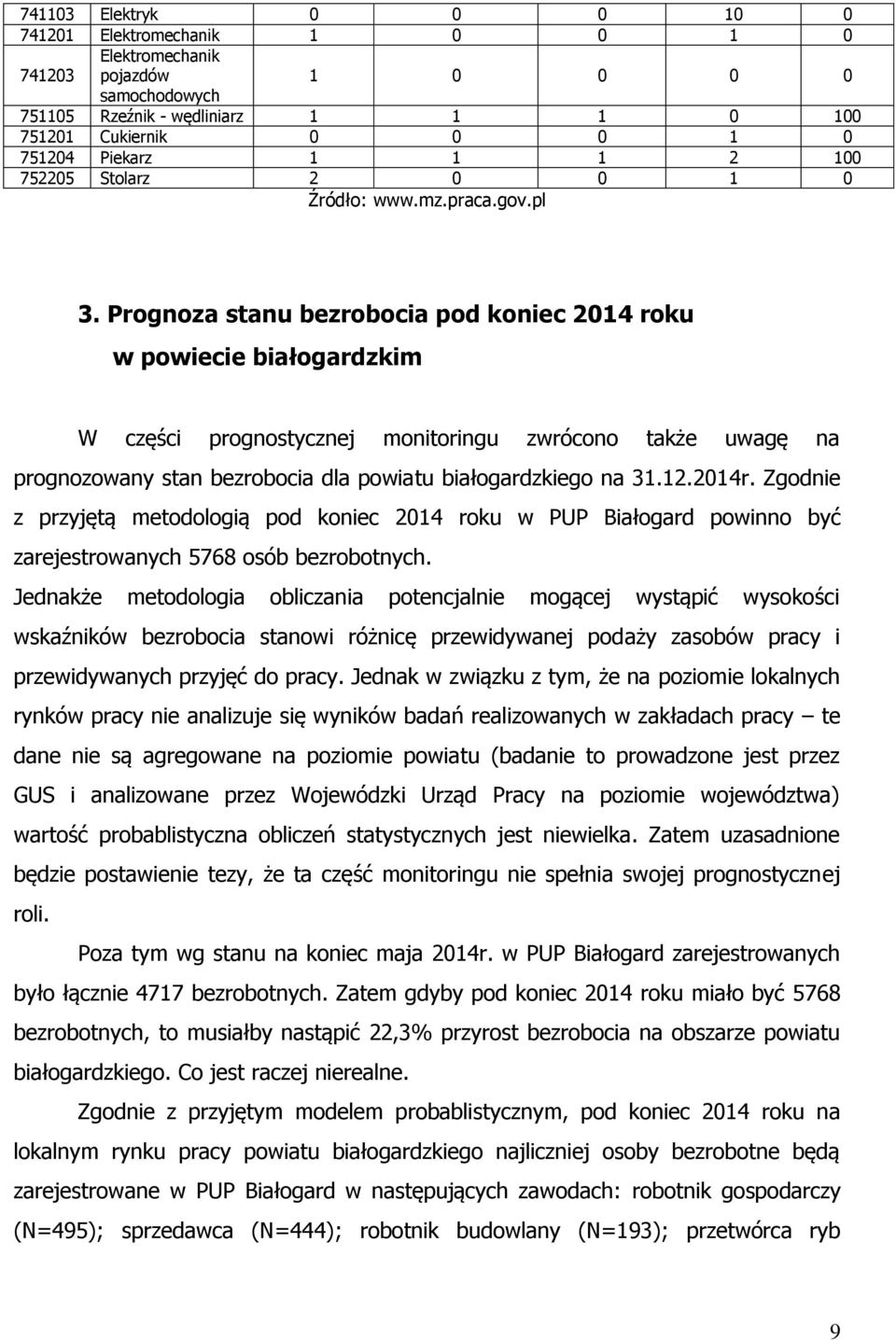 Prognoza stanu bezrobocia pod koniec 2014 roku w powiecie białogardzkim W części prognostycznej monitoringu zwrócono także uwagę na prognozowany stan bezrobocia dla powiatu białogardzkiego na 31.12.