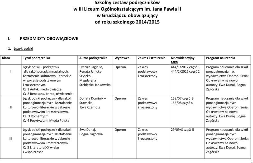 Renata Janicka- 444/2/2012 część 2 Kształcenie kulturowo- literackie Szyszko, i rozszerzony w zakresie m Magdalena i rozszerzonym. Steblecka-Jankowska Cz.1 Antyk, średniowiecze Cz.