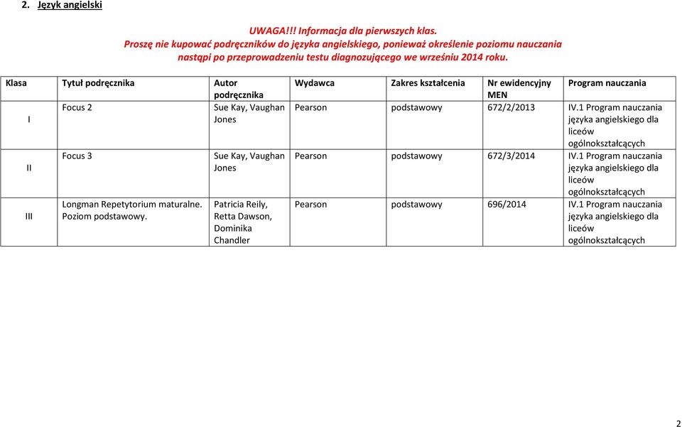 Klasa Tytuł podręcznika Autor podręcznika Focus 2 Sue Kay, Vaughan I Jones II III Focus 3 Longman Repetytorium maturalne. Poziom.